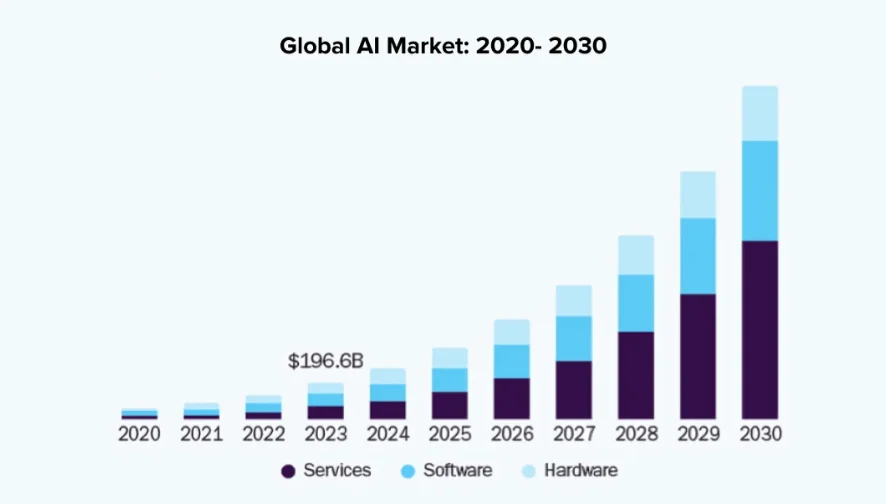 AI Global Growing Market Demand 2020 to 2030 - EXRWebflow