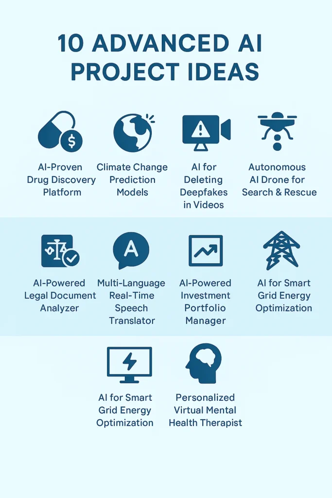 Advanced Level Artificial Intelligence (AI) Project Ideas - EXRWebflow