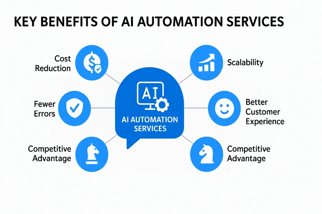 Key Benefits of AI Automation Services - EXRWebflow