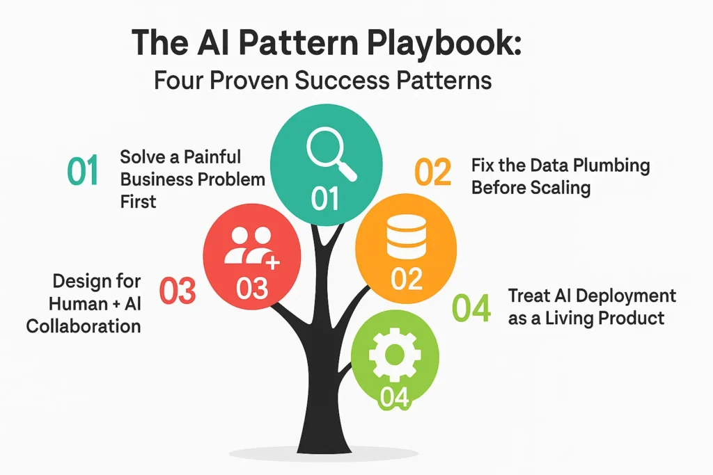 The AI Pattern Playbook Four Proven Business Success - EXRWebflow