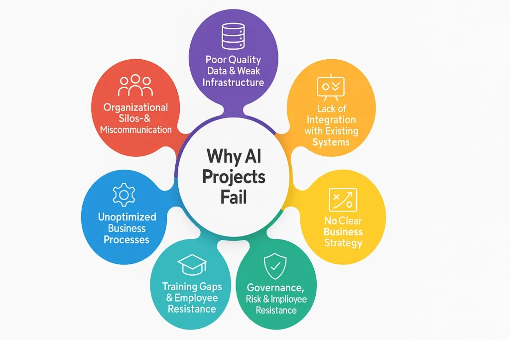 Why Business Fail to Adopt AI - EXRWebflow