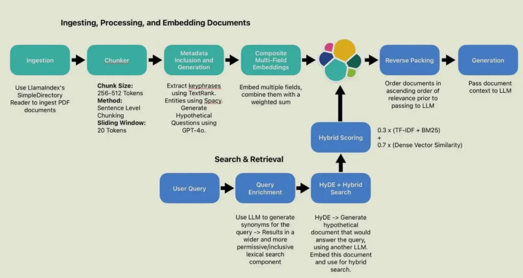 Advanced RAG Technique & Workflow - EXRWebflow