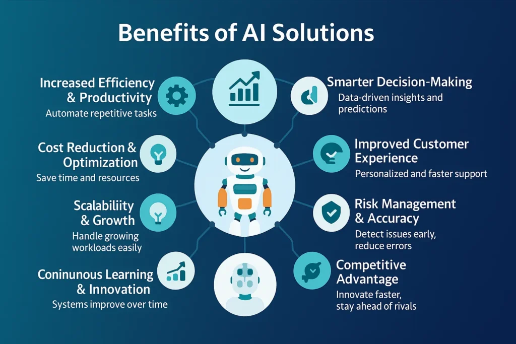 Benefits of ArtificialIntelligence AI Solutions - EXRWebflow