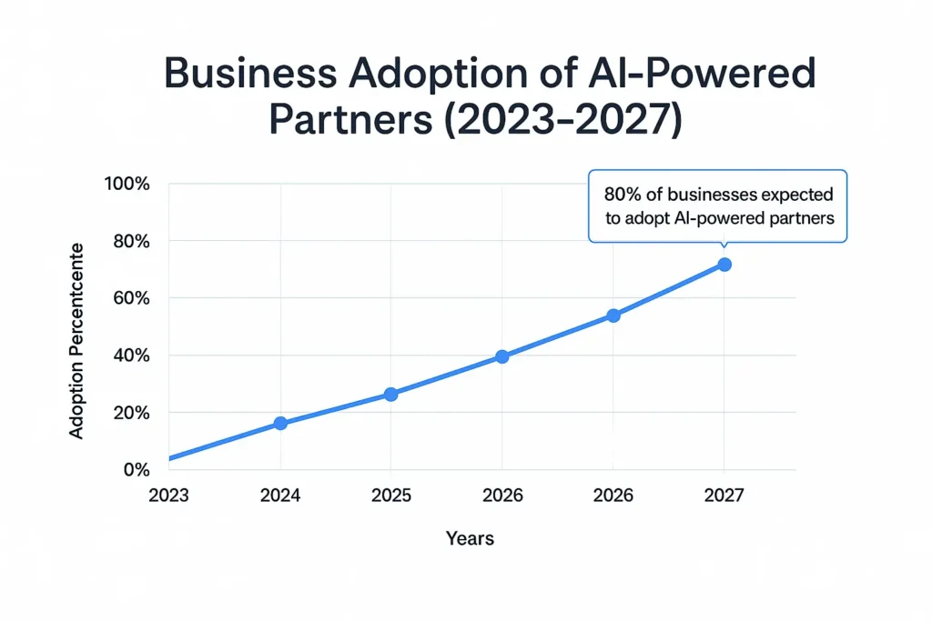 Business Adoption of AI-Powered Partners EXRWebflow