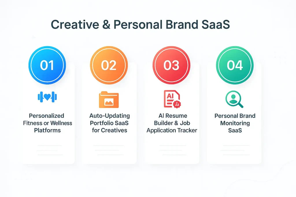 Creative & Personal Brand SaaS - EXRWebflow