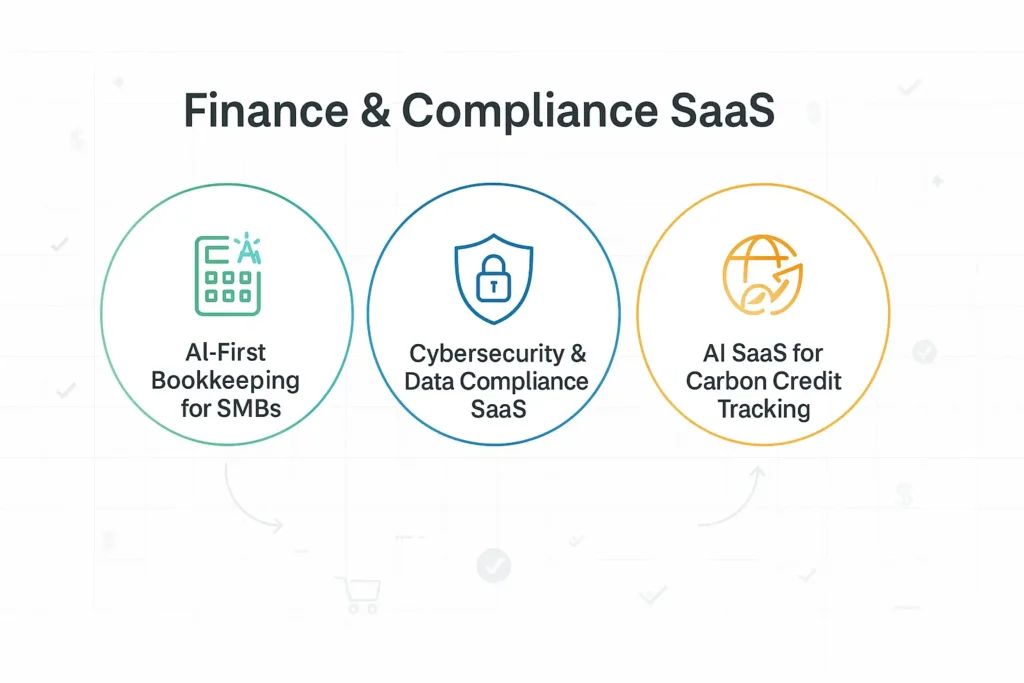 Finance & Compliance SaaS - EXRWebflow