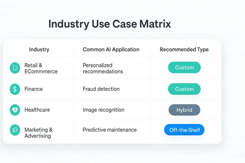 Industry Use Cases - Custom AI Development - EXRWebflow