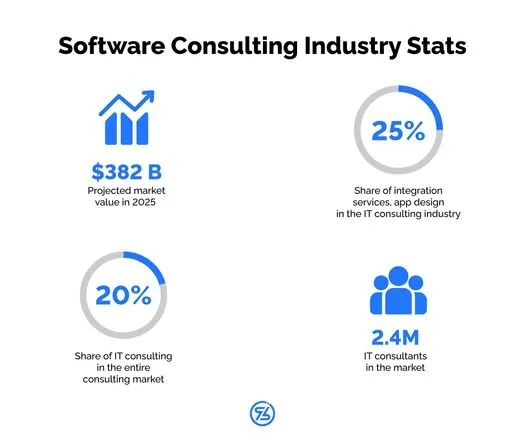 Software Consulting industry Stats - EXRWebflow