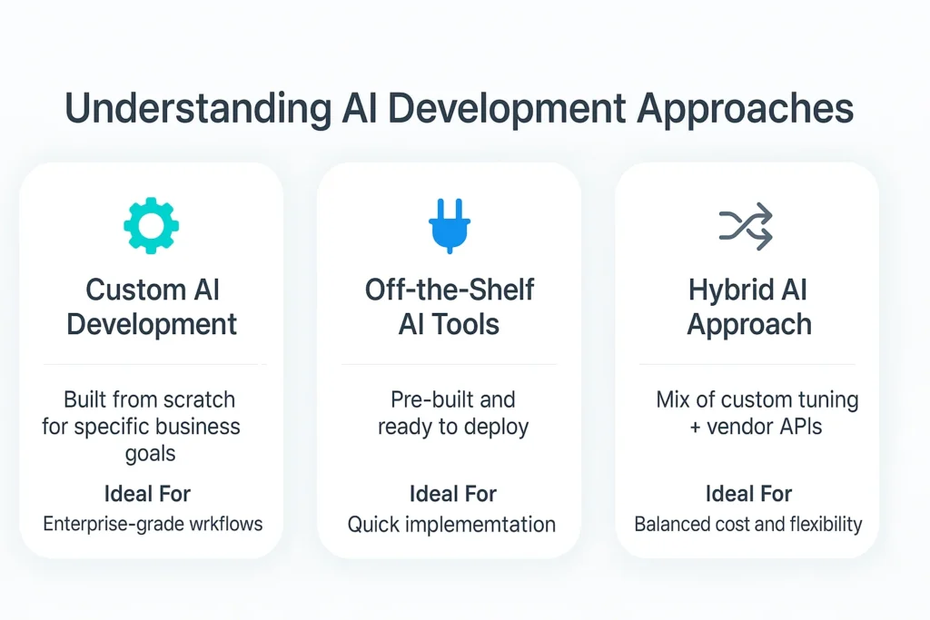 Understanding AI Development Approaches - EXRWebflow