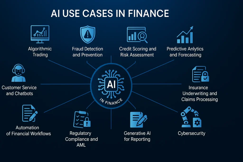 Use Cases of AI in Finance-EXRWebflow