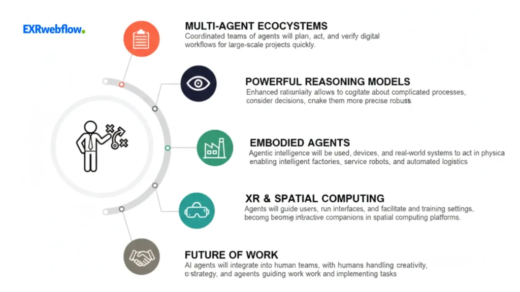 The Future of AI Agents - EXRWebflow
