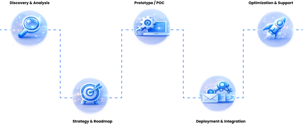 Our Unique Generative AI Development Process - EXRWebflow