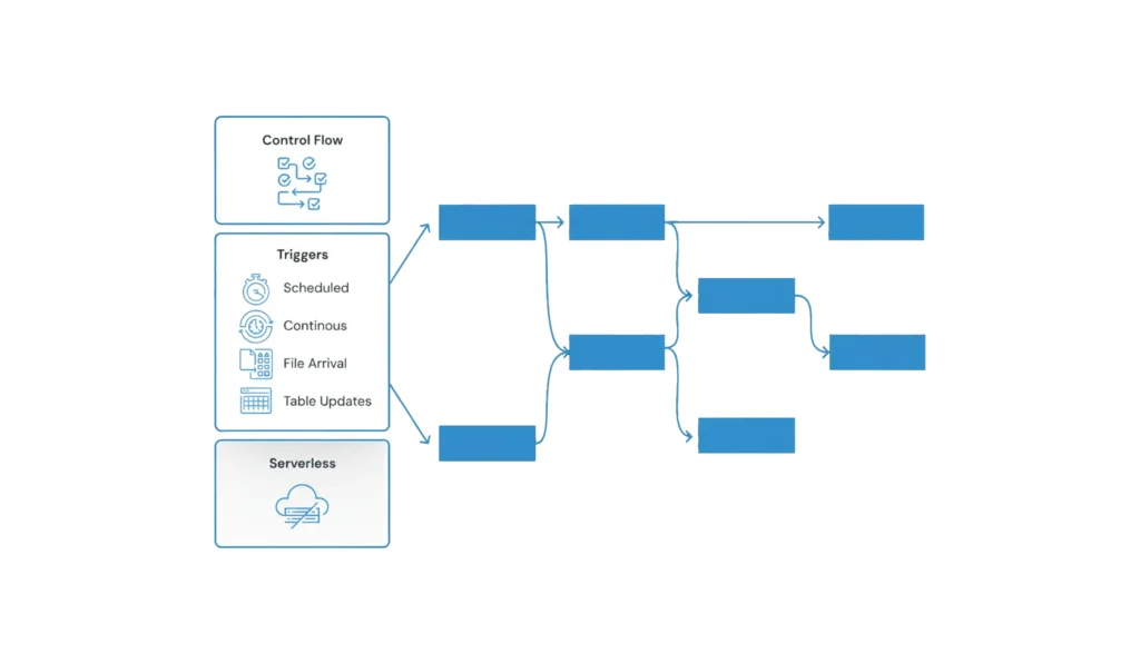Data Orchestration Solutions - Data Engineering Services - EXRWebflow