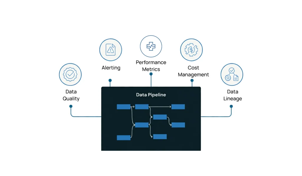Data Observability Solutions - Data Engineering Services - EXRWebflow