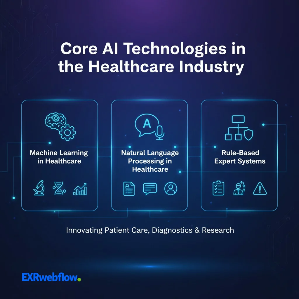 Core AI Technologies in the Healthcare Industry - EXRWebflow