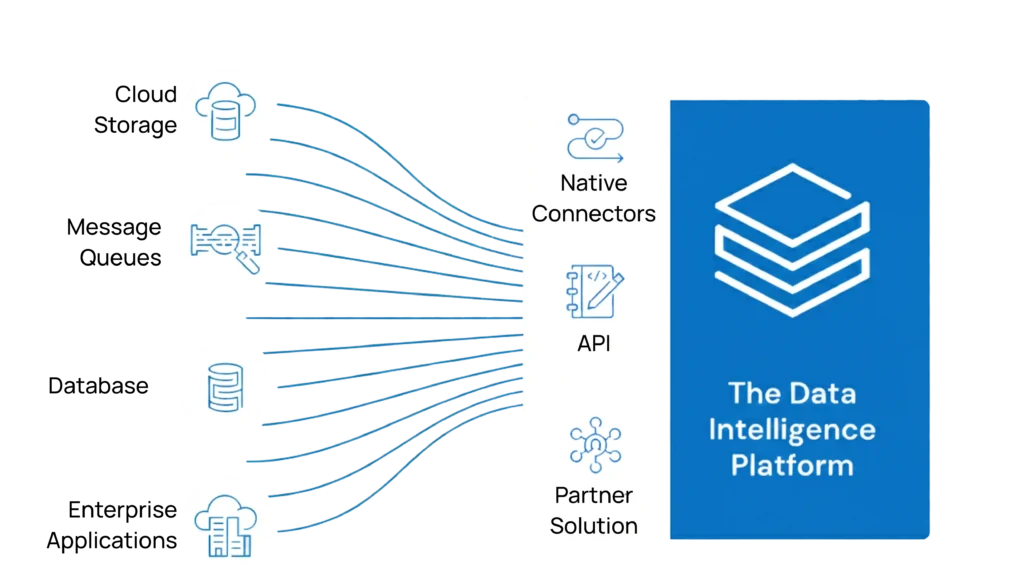 Data Integration Services - Data Intelligence Platform - EXRWebflow