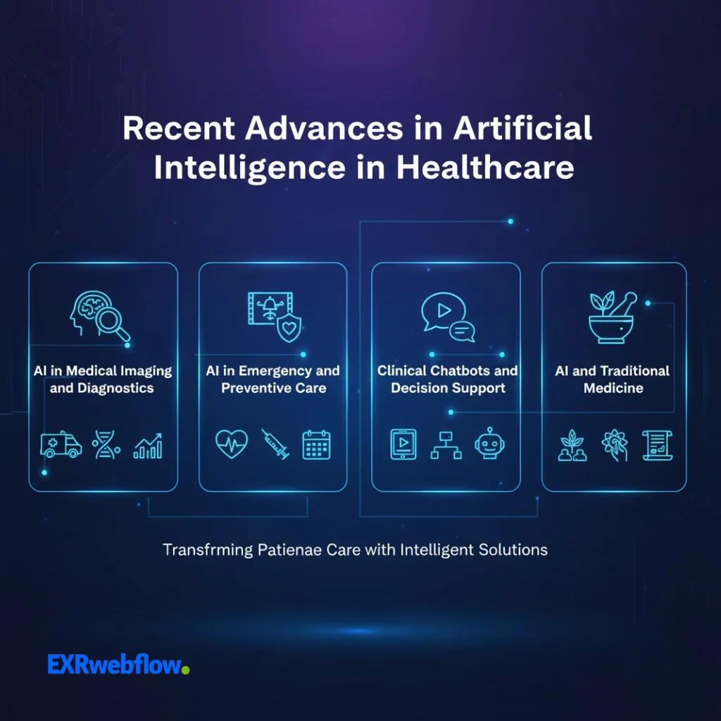 Recent Advances in Artificial Intelligence in Healthcare - EXRWebflow