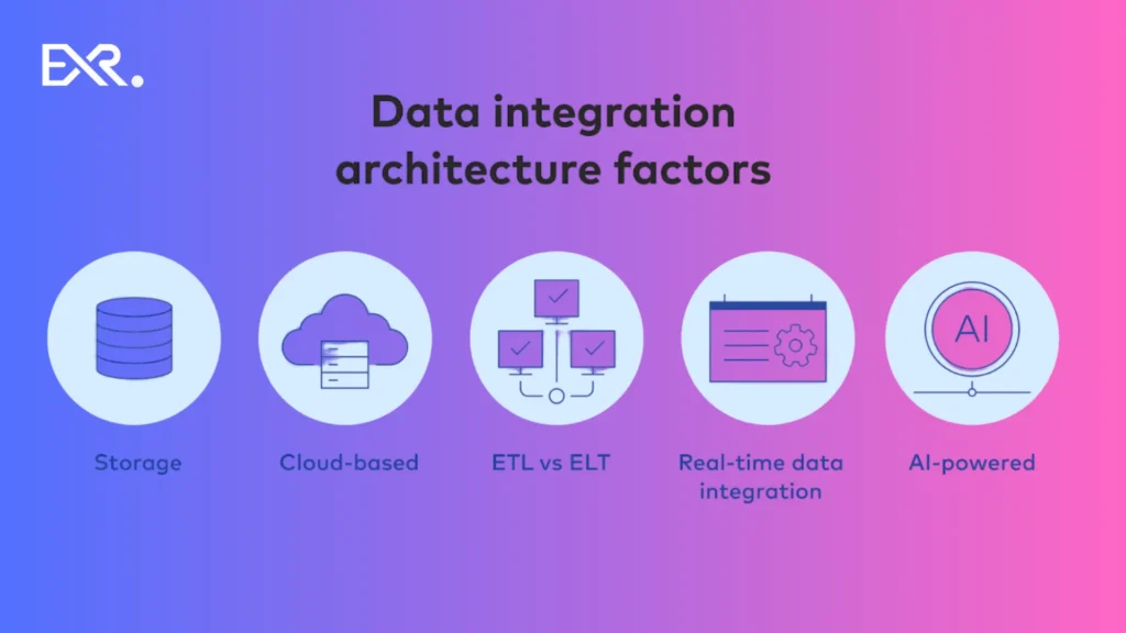 Best Practices of Data Integration Architecture Factors - EXRWebflow