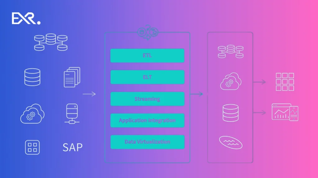 Data Integration Mapping and Transforming - EXRWebflow