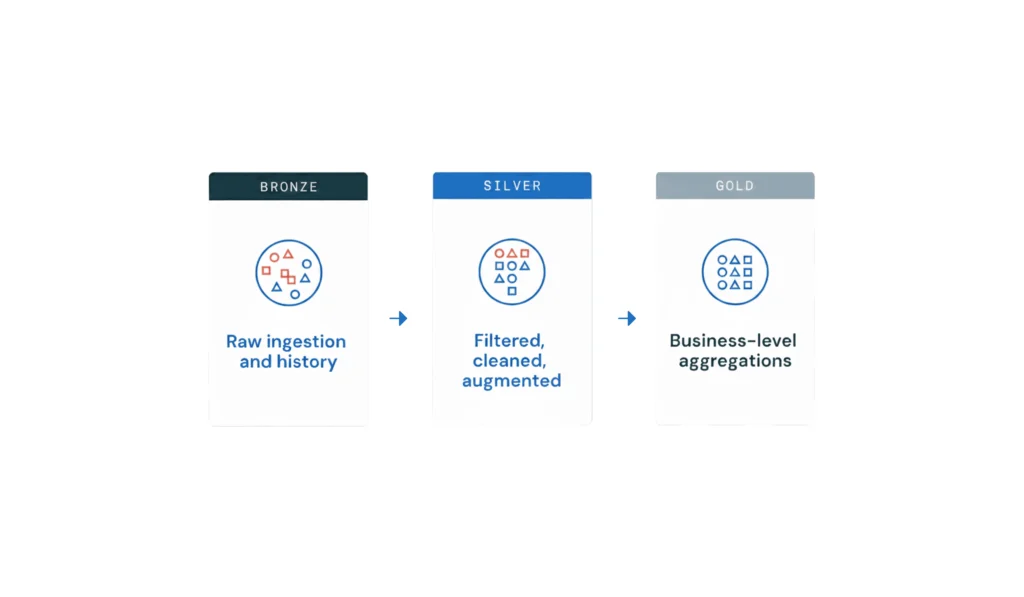 ETL (Extract, Transform, and Load) Data Pipelining - Data Engineering Services - EXRWebflow