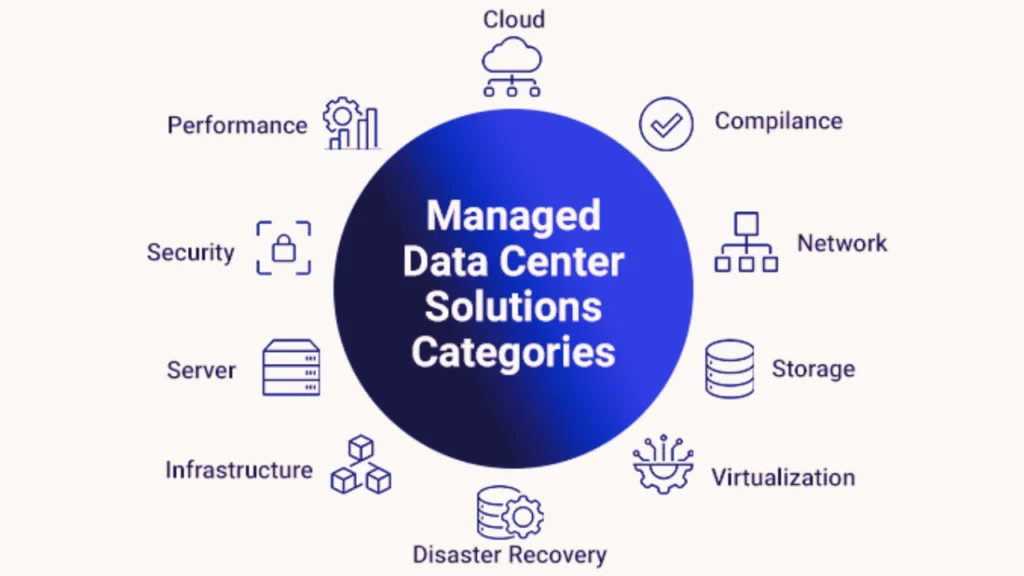 How a Cloud Managed Data Center Service Provider Do - EXRWebflow