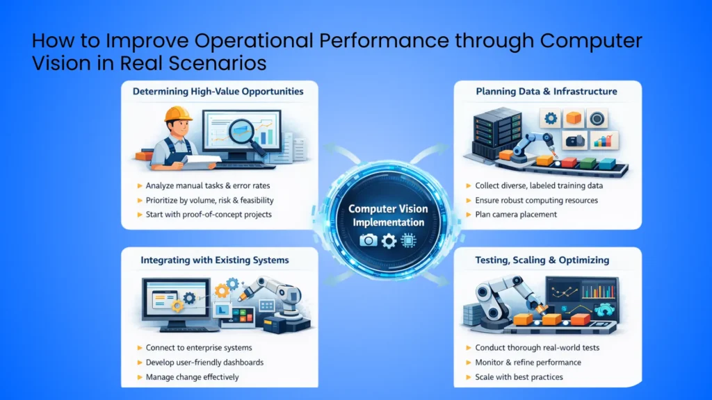 How to Improve Operational Performance through Computer Vision - EXRWebflow