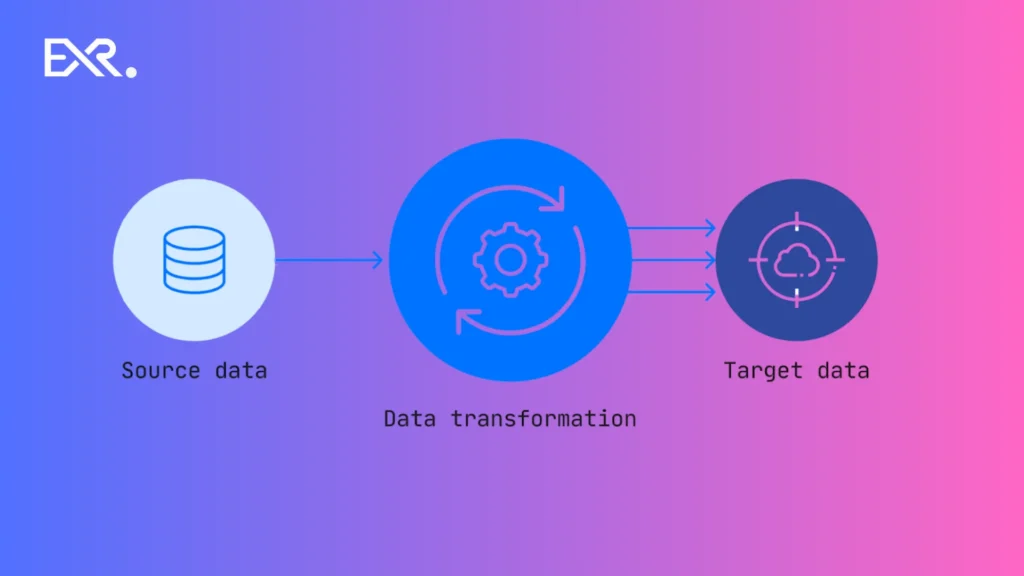 What is Data Integration Exacetly - EXRWebflow