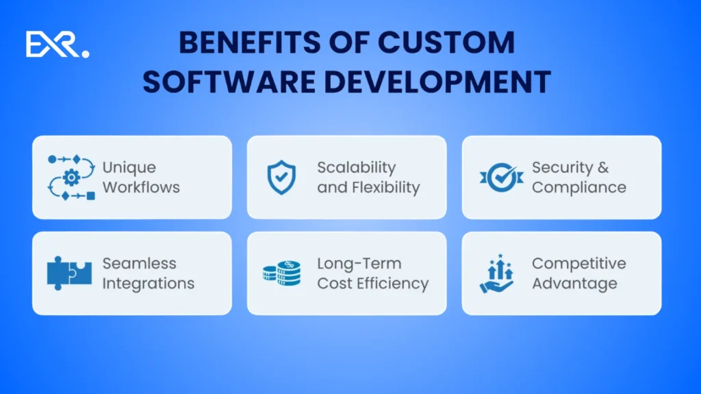 Benefits of Custom Software Development - EXRWebflow