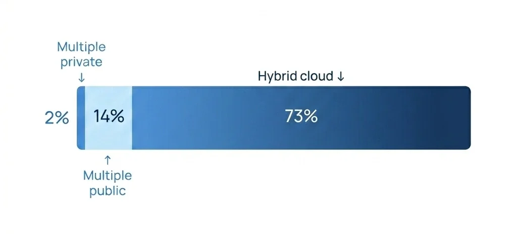 Cloud Work Stats - Custom Cloud Built for Next Generation Workloads - Cloud Management Service Providers - EXR