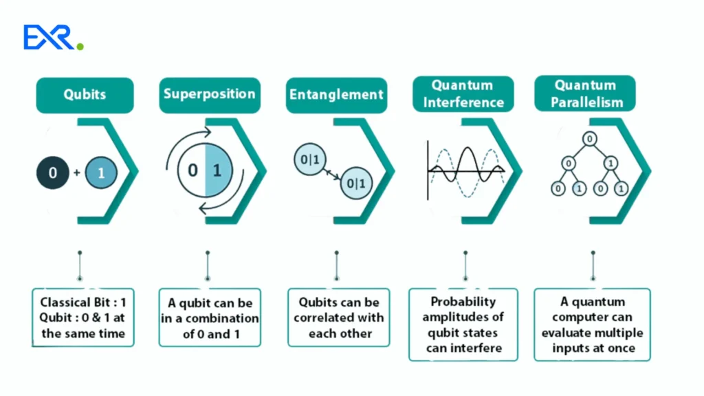 How Quantum Computing Concurrency Works - EXRWebflow
