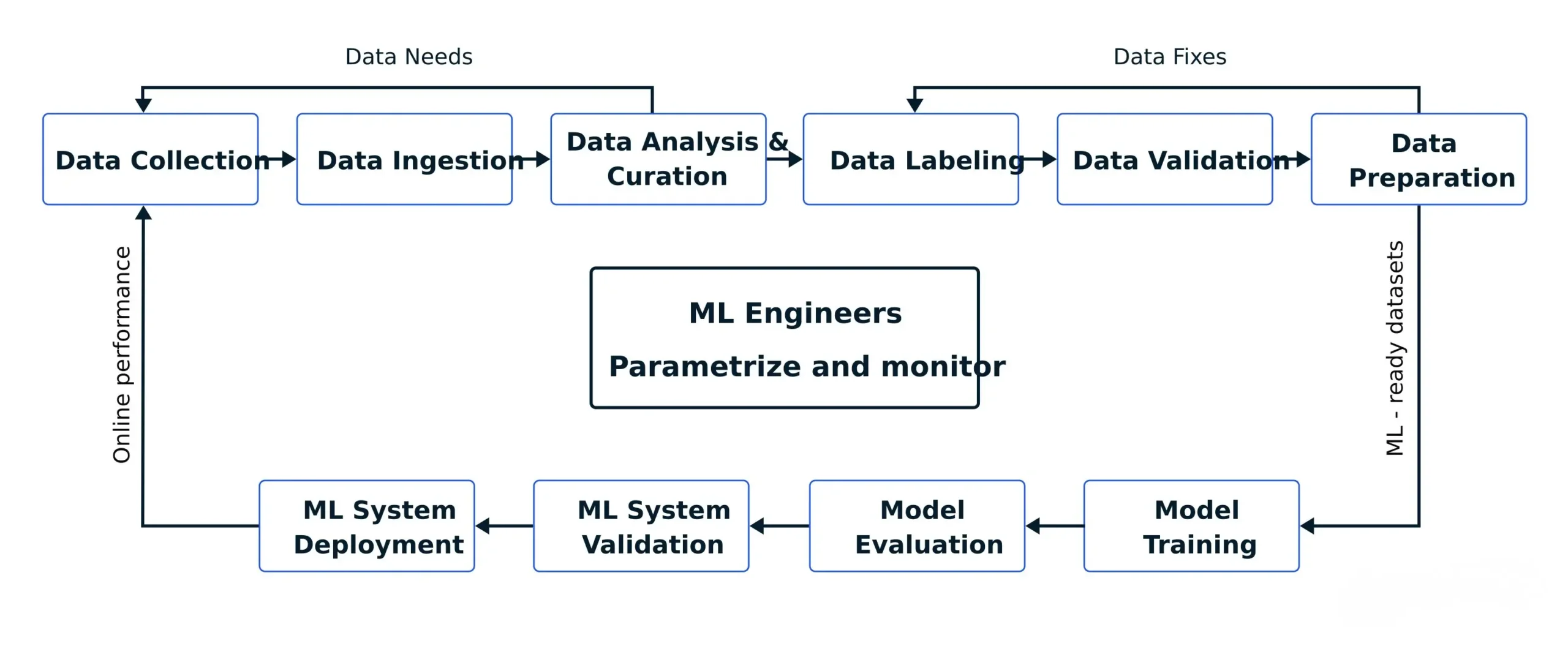 MLOps Consulting Company Services Process - EXRWebflow
