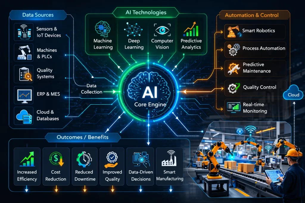 What Is AI in Industrial Automation - EXRWebflow