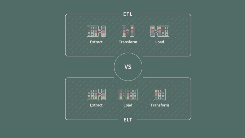 When to Use ETL vs ELT -EXRWebflow
