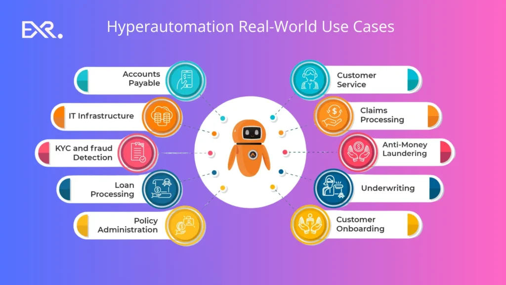 Hyperautomation Real-World Use Cases - EXRWebflow