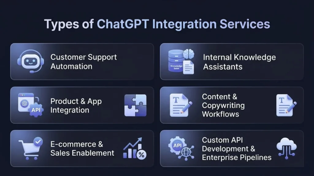 Types of ChatGPT Integration Services