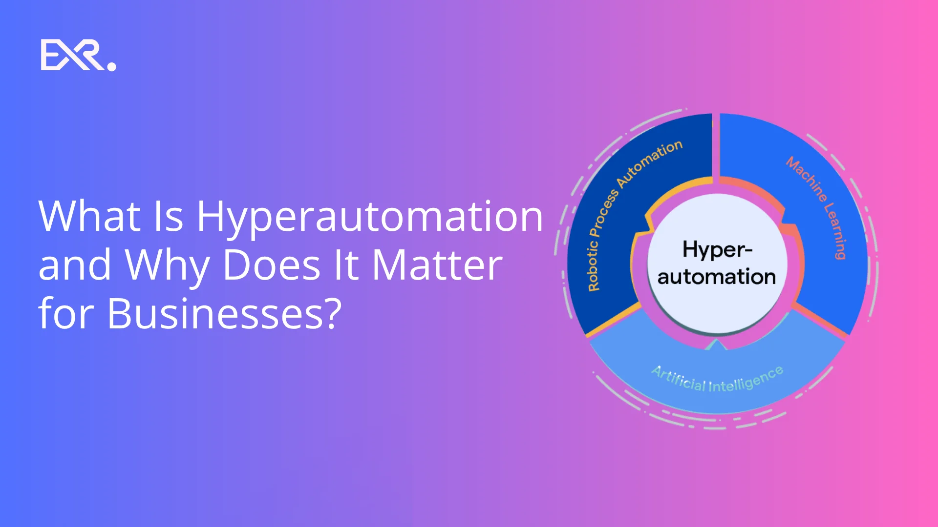 What Is Hyperautomation and Why Does It Matter for Businesses - EXRWebflow
