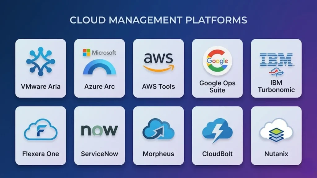 Top 10 Cloud Management Solutions in 2026